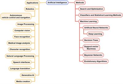 Artificial intelligence in neuro-oncology